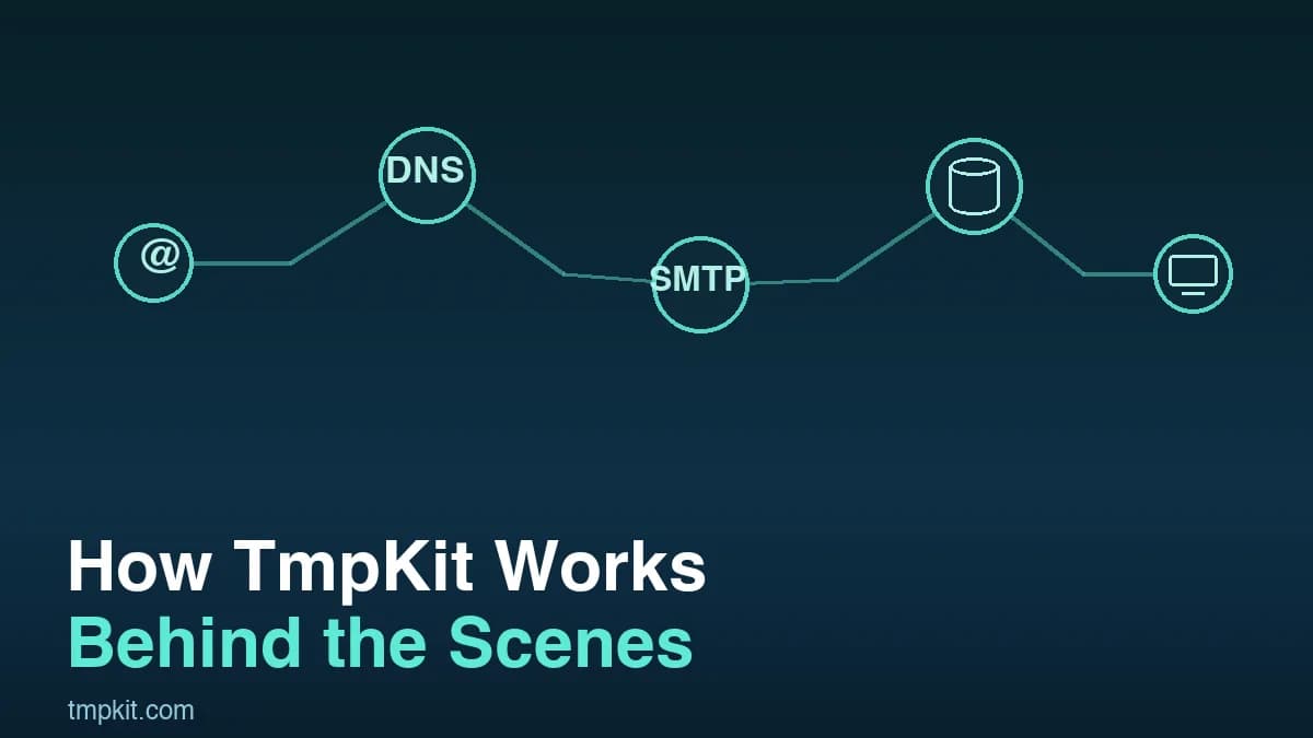 How TmpKit Works Behind the Scenes: Running a Temp Mail Service